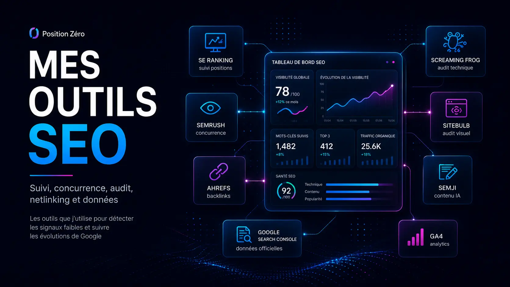 Mes outils SEO